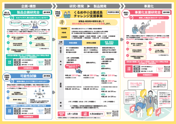 くるめ中小企業成長チャレンジ支援事業